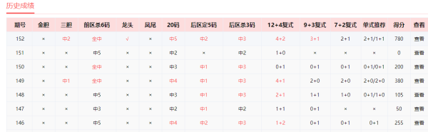 yu3750758800&#32;联名彩神命中大乐透24152期一等奖_大乐透